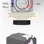 Kaleido M2 LITE 500g Coffee Roaster (Artisan System) – Black - Image 9